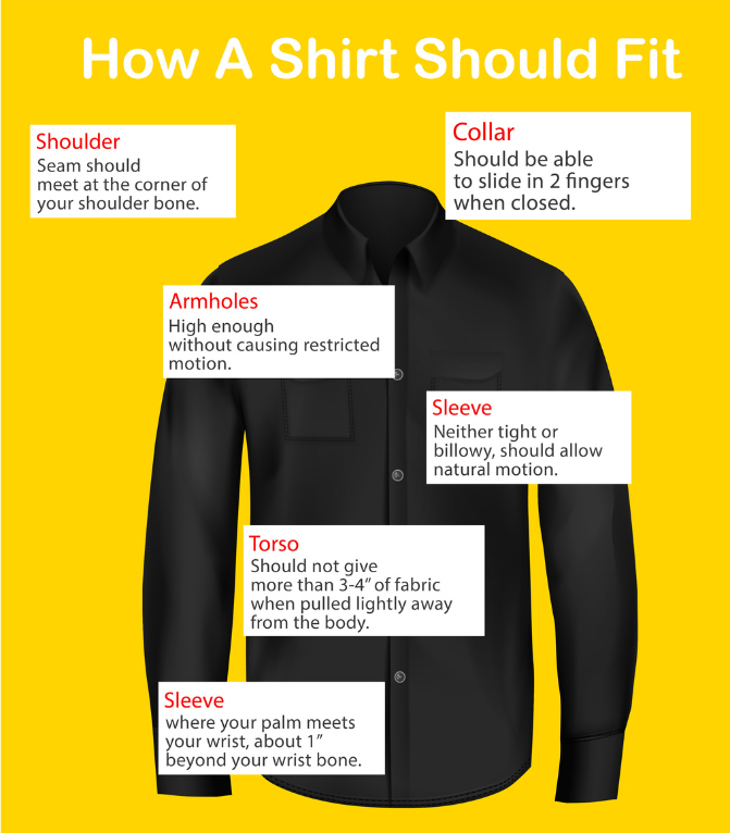 How A Shirt Should Fit Diagram